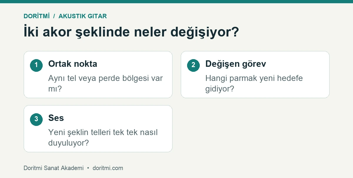 Akustik akor geçişleri: iki akorun ortak noktası değişen parmağı ve tek tel seslerini karşılaştırma