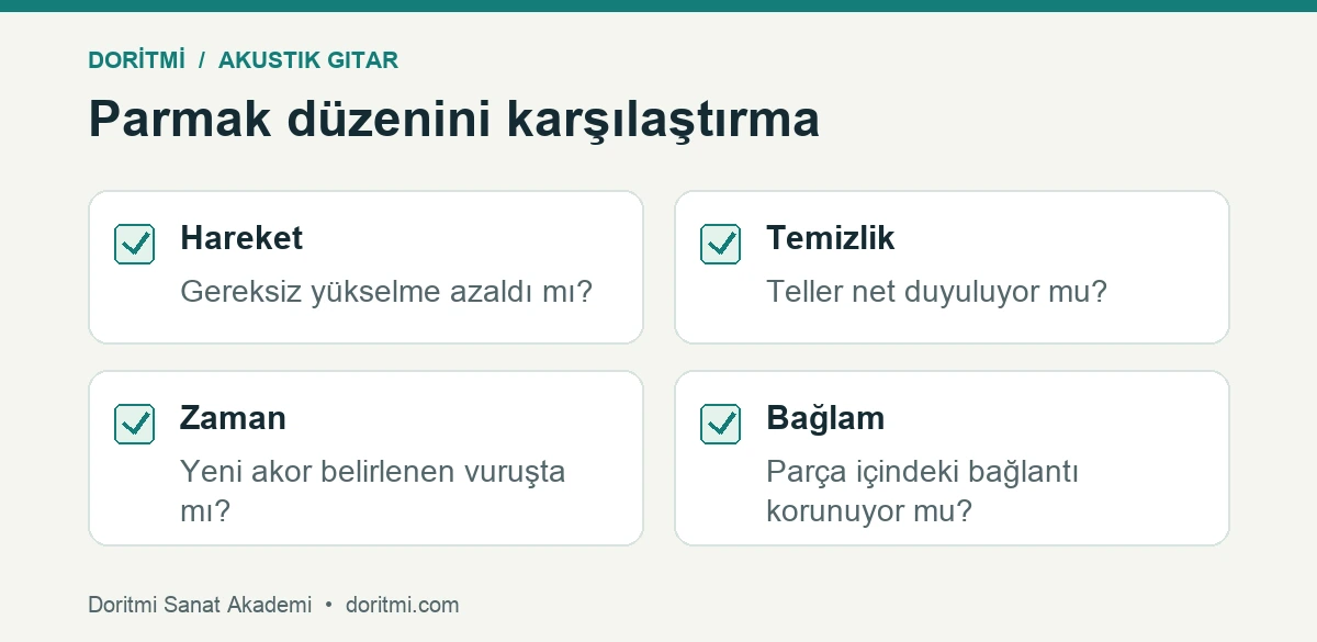 Akor parmaklandırmasını hareket temizlik zaman ve bağlamla kontrol etme