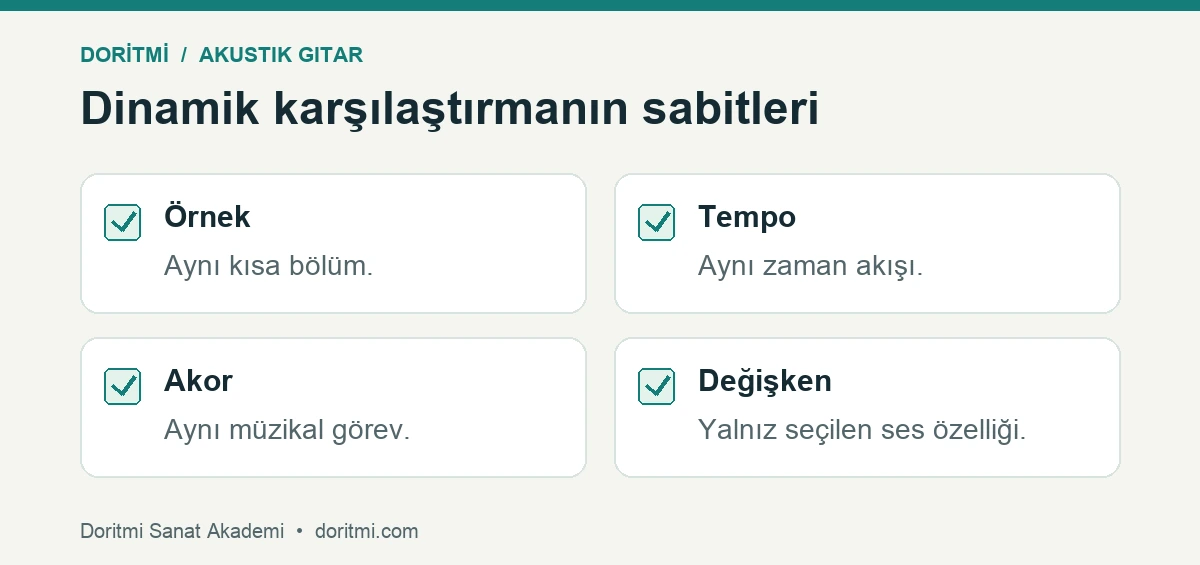 Akustik gitar dinamiği: akustik gitar dinamik karşılaştırmasında örnek tempo akor ve değişken listesi