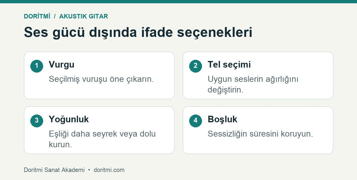 Akustik eşlikte vurgu tel seçimi yoğunluk ve boşluk seçenekleri