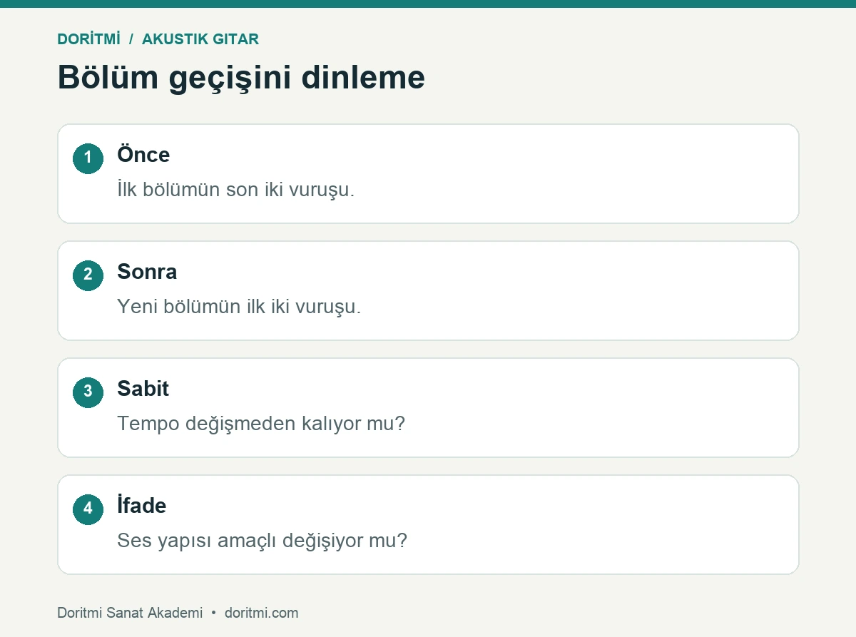 Hafif ve yoğun eşlik bölümleri arasında kısa geçiş çalışması