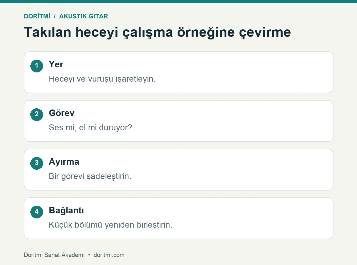 Söz ve akor arasında takılan yeri hece vuruş görev ve bağlantıyla çözme