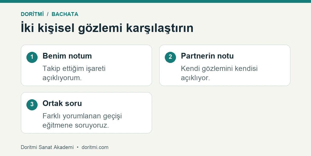 Eşli dans tekrarında iki kişisel not ve ortak soru