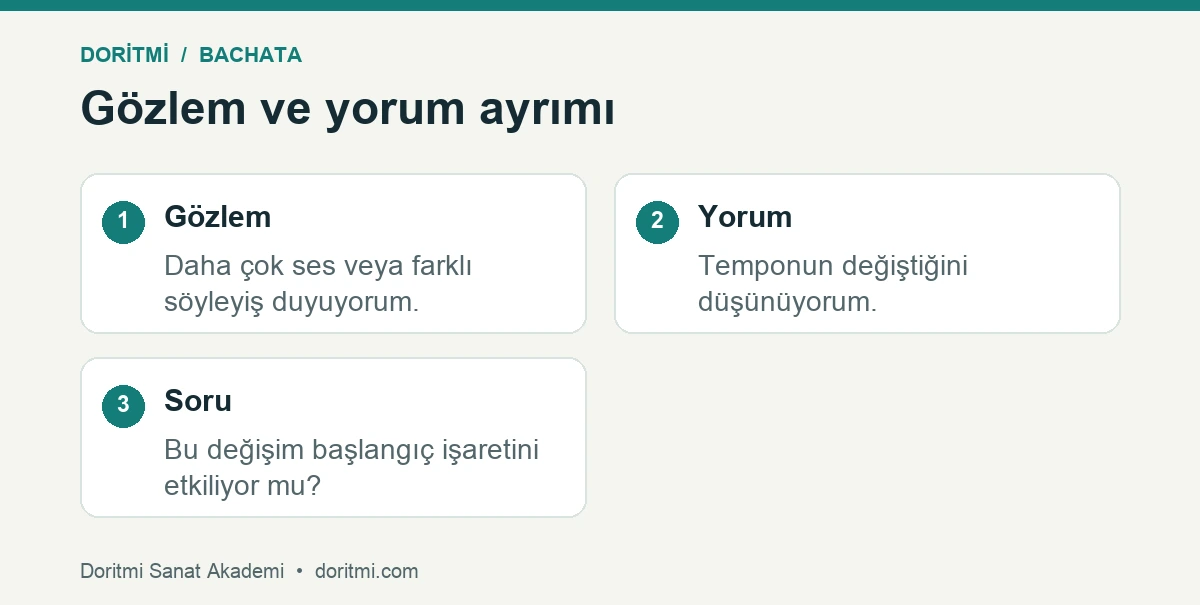Dinleme gözlemini kesin yorumdan ayıran karşılaştırma