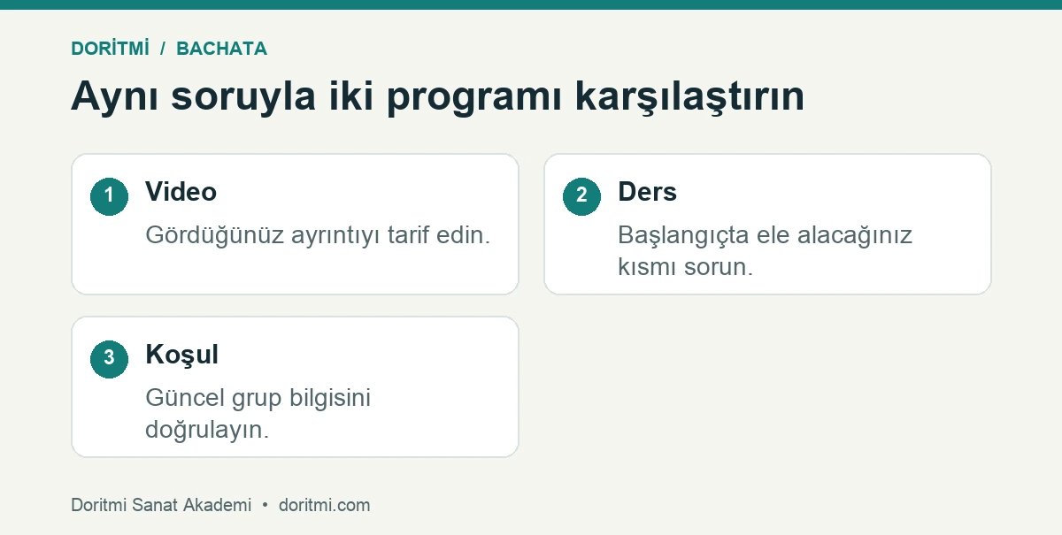 İki dans programını aynı sorularla karşılaştıran tablo