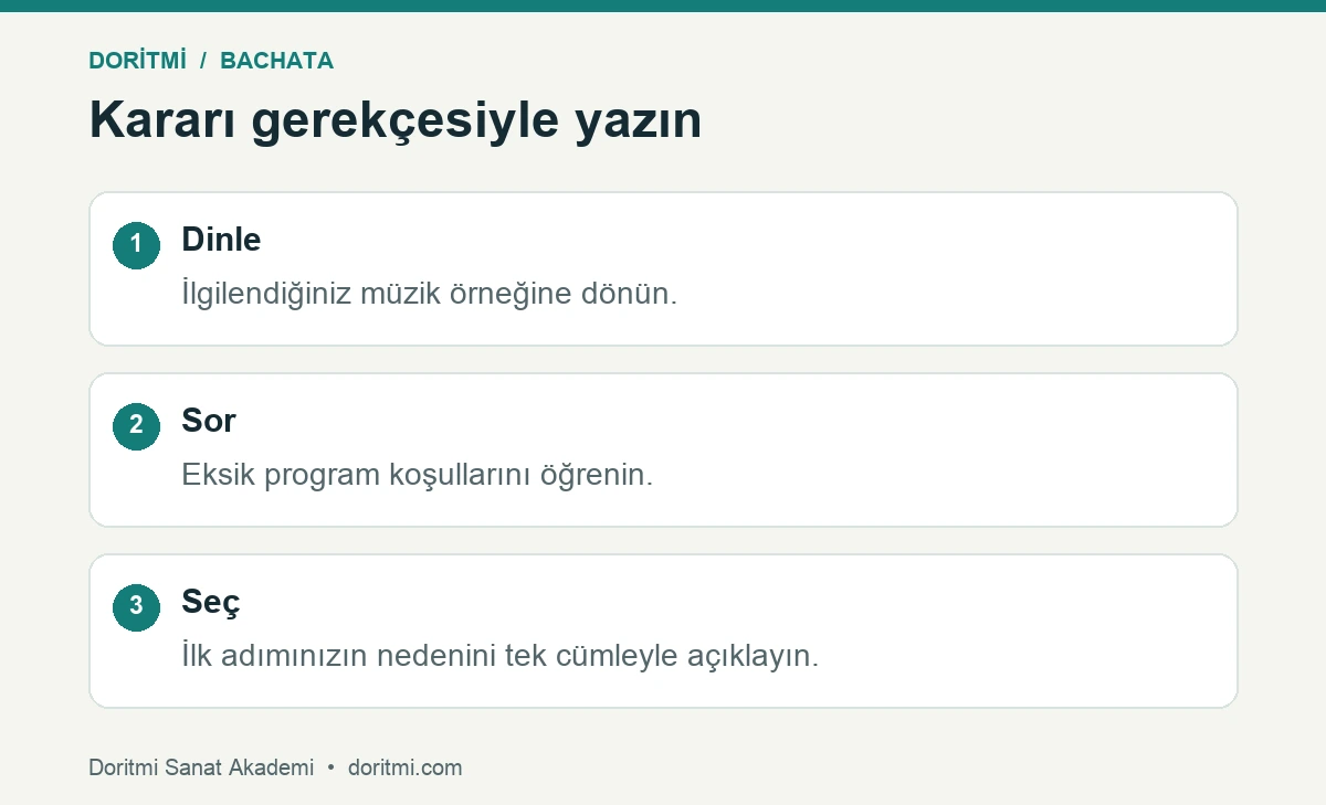 Dans kursu seçiminde dinleme, görüşme ve karar adımları