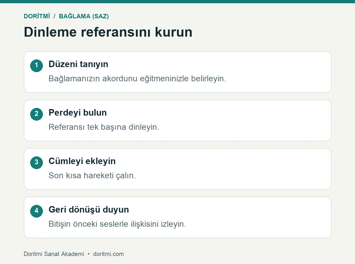 Bağlamada akort perde cümle ve karar dönüşü çalışma adımları
