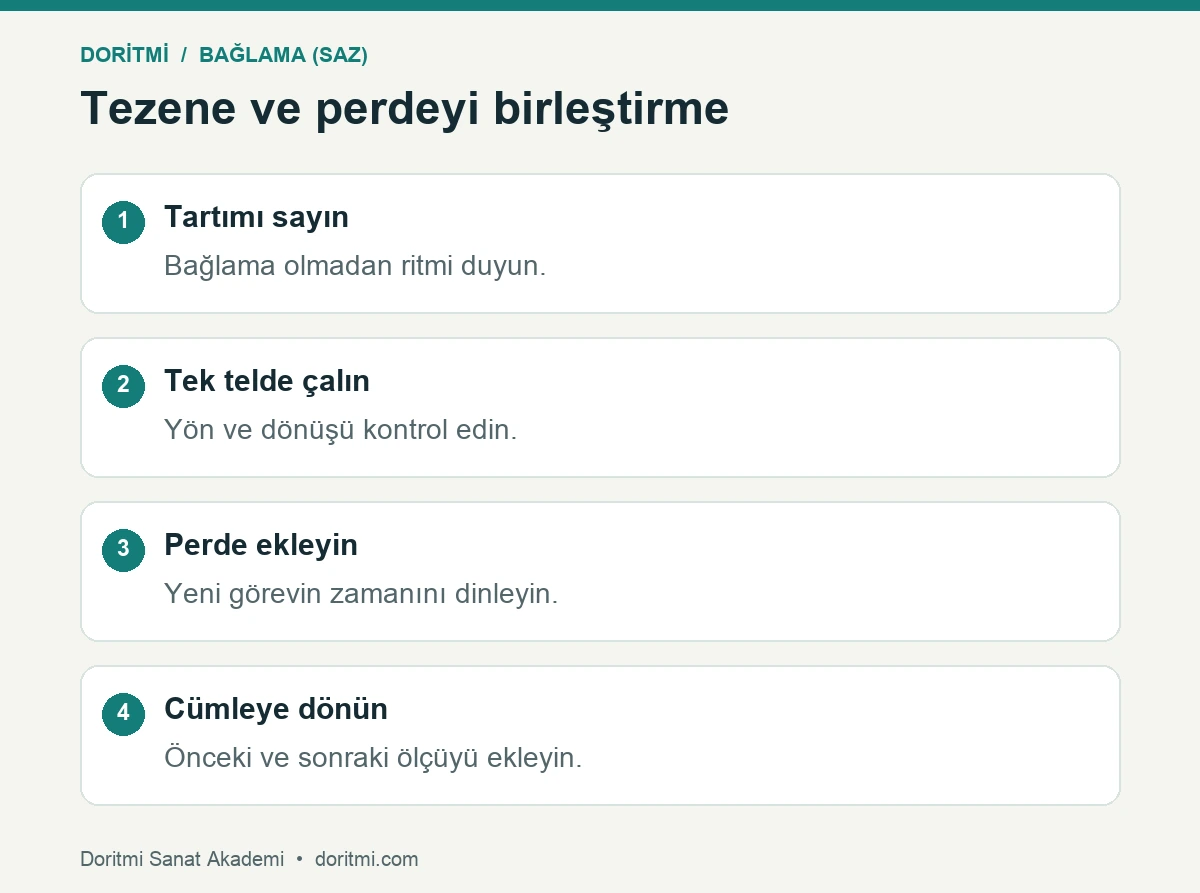 Bağlamada tartım tezene ve perde hareketini birleştiren dört adım