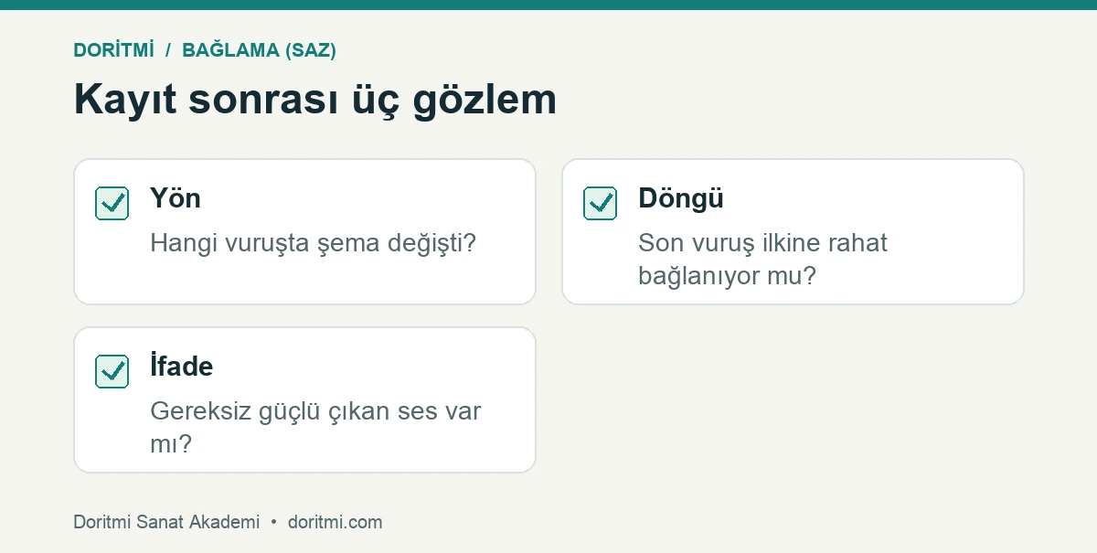 Bağlama tezene çalışması için yön döngü ve ifade kontrol listesi