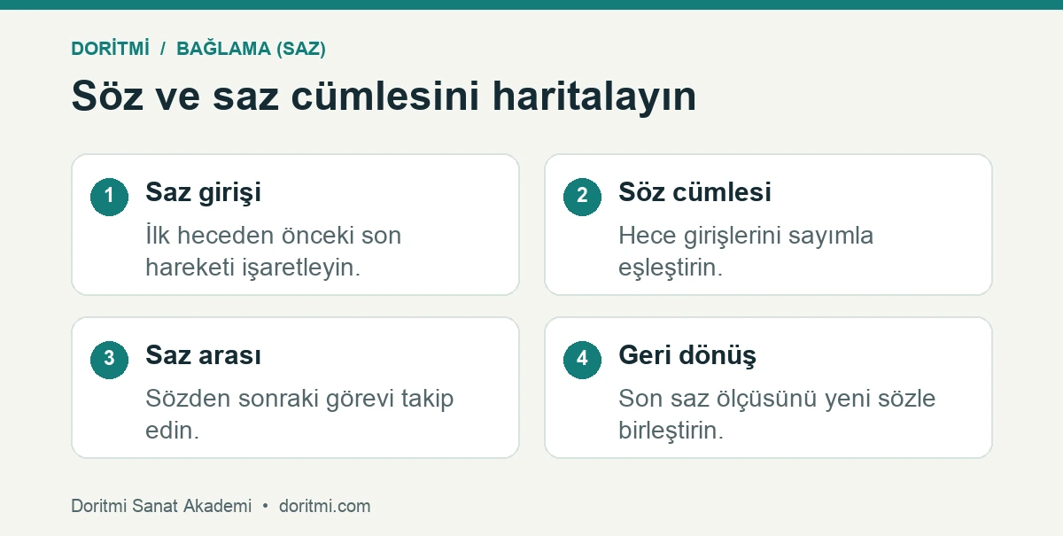 Bağlama türkü eşliğinde saz girişi söz cümlesi ara ve dönüş örneği