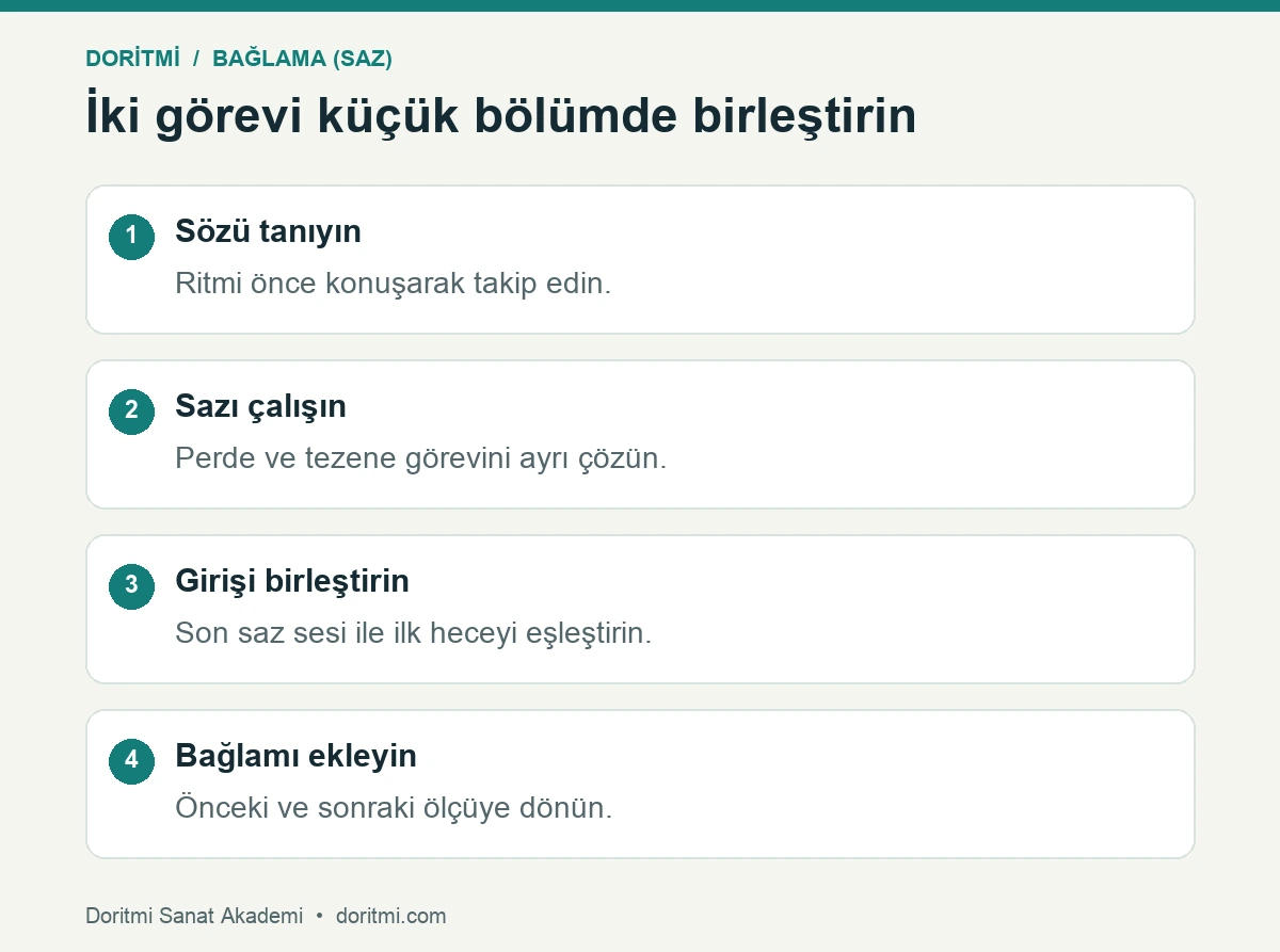 Türkü sözünü ve bağlama eşliğini birleştiren dört çalışma adımı