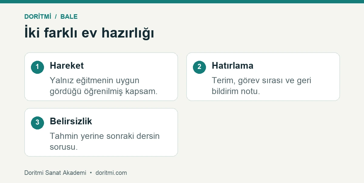 Bale ev çalışması: evde hareket tekrarını ders notu ve soru hazırlığından ayıran çizelge