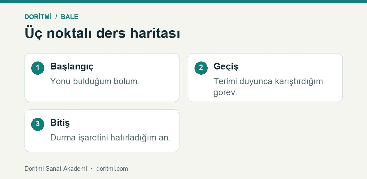 Bale dersini başlangıç, karışan geçiş ve bitiş olarak haritalama örneği
