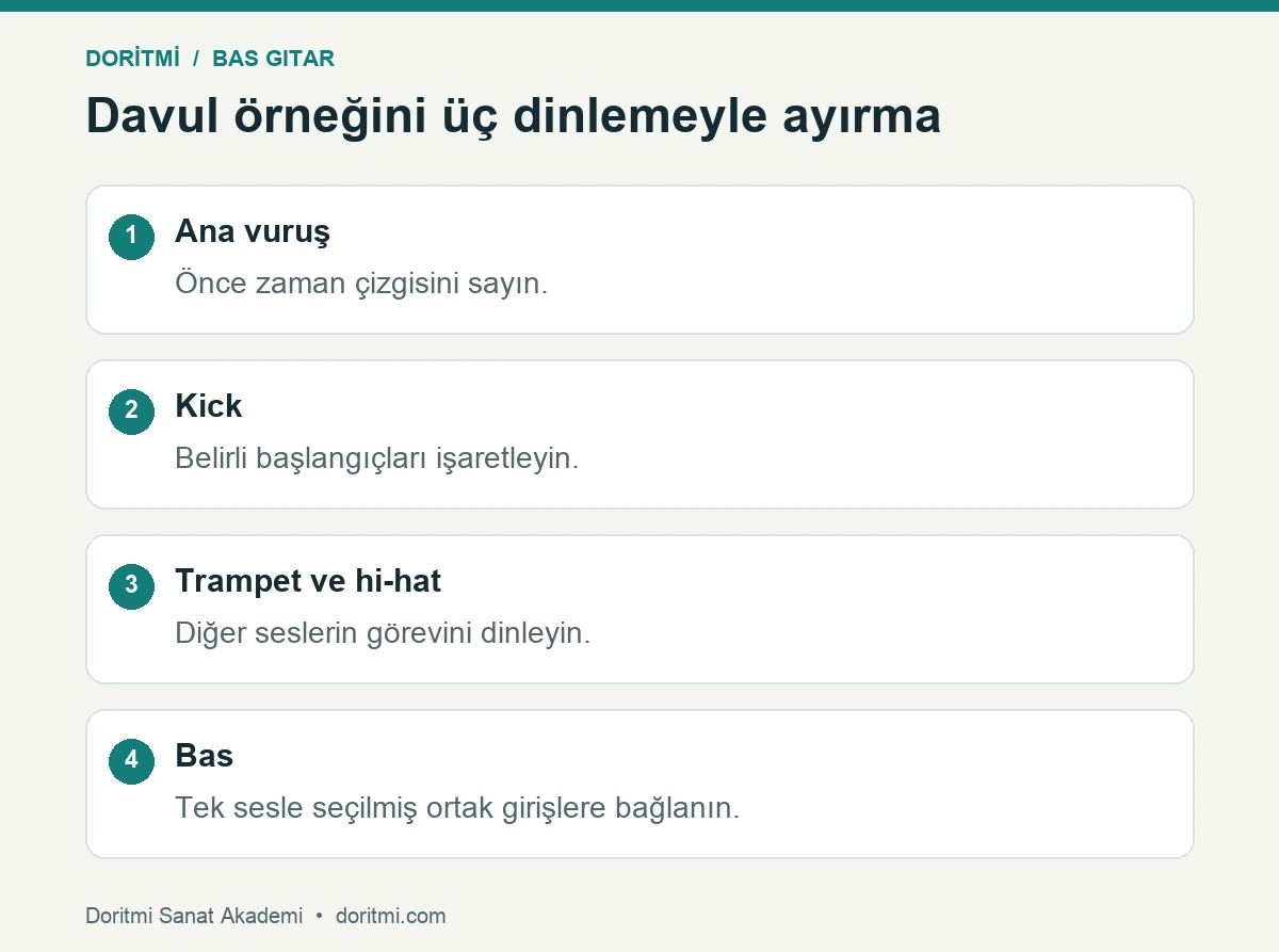 Bas davul uyumu: davulun ana vuruş kick trampet ve hi-hat görevlerine bas girişini bağlama