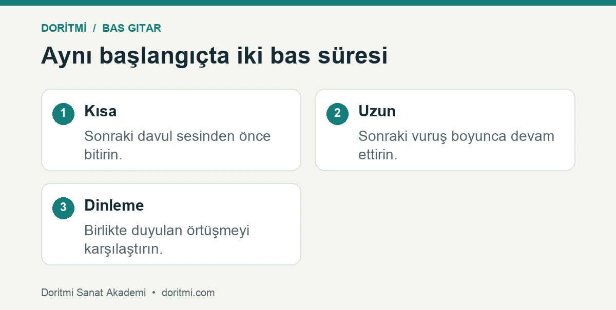 Aynı kick başlangıcında kısa ve uzun bas notalarını karşılaştırma