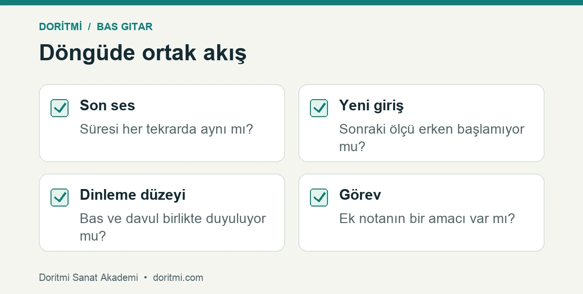 Bas davul döngüsünde ses süresi yeni giriş dinleme ve nota görevi kontrolü