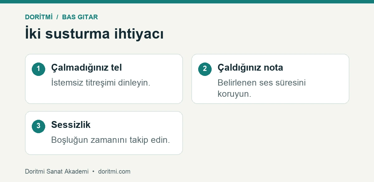 Bas gitar susturma: bas gitarda kullanılmayan tel nota süresi ve sessizlik görevleri