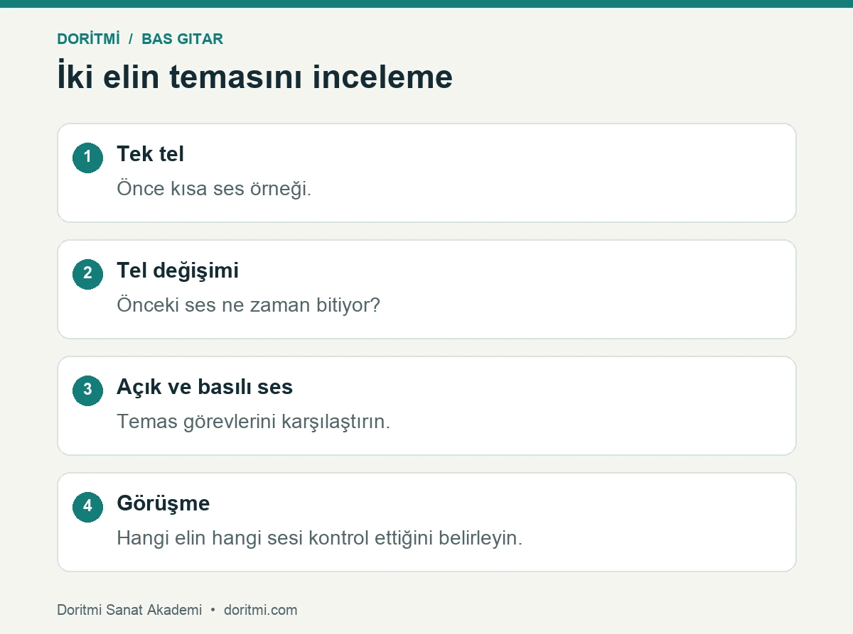 Bas gitarda tek telden iki ele ve tel değişimine geçiş adımları