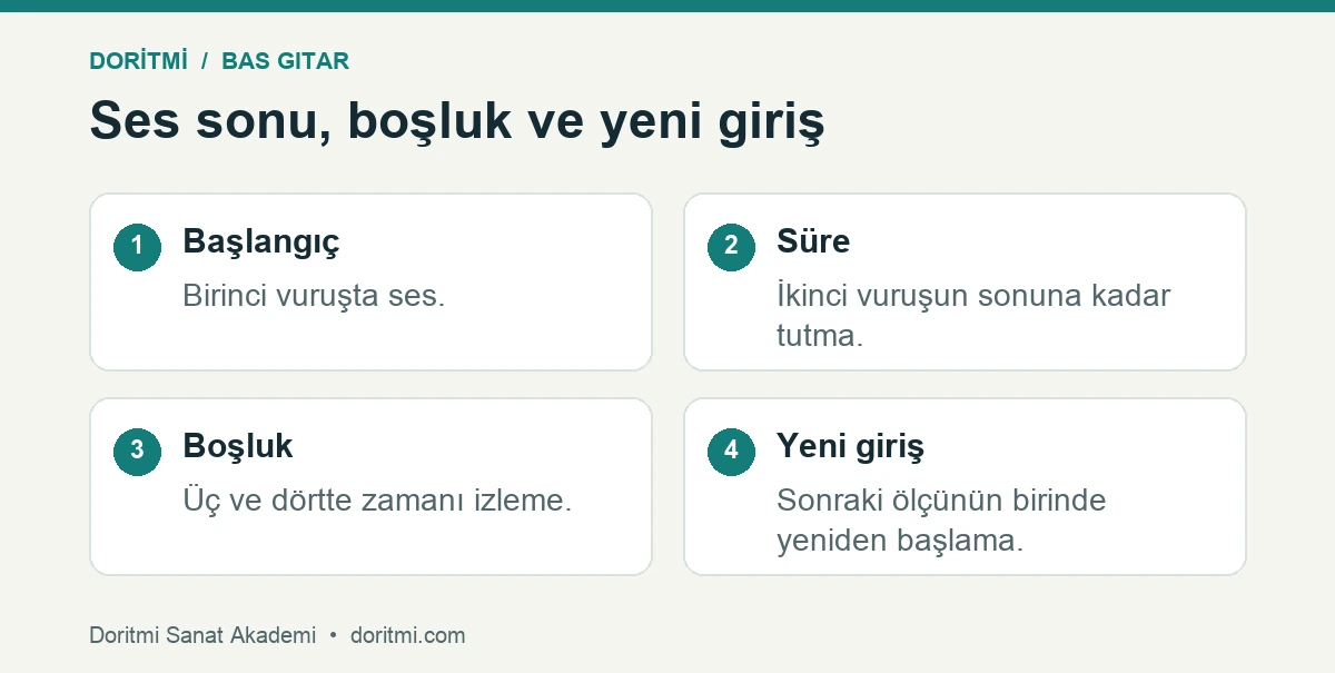 Bas notasını tutup iki vuruş sessizlikten sonra yeniden başlatma örneği