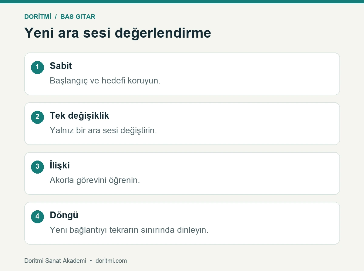 Bas yürüyüşüne tek ara ses ekleyip armoni ve döngüyü kontrol etme