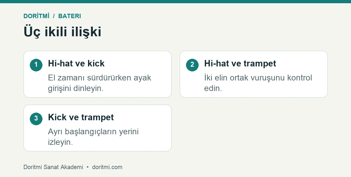Bateri görevlerini üç farklı ikili eşleşmeyle karşılaştırma