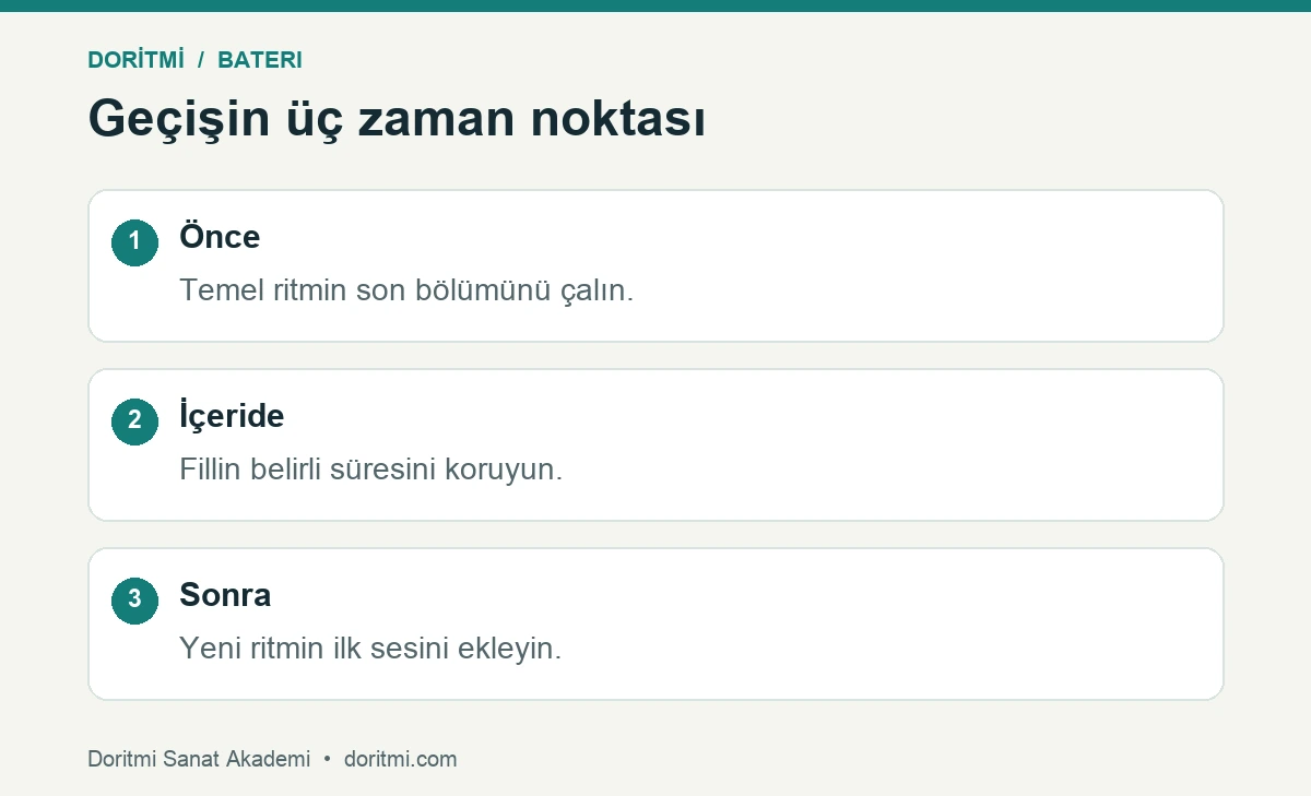 Bateri geçiş planı: bateri geçişini önceki ritim fill ve sonraki giriş olarak çalışma