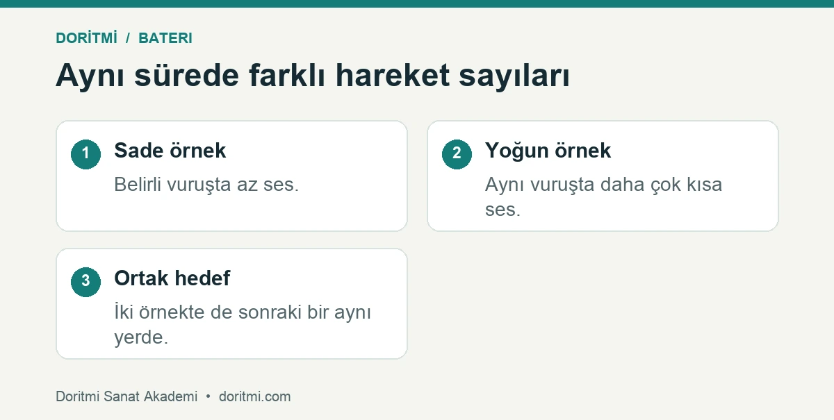 Bir vuruşluk fillde sade ve yoğun hareketleri aynı dönüşe bağlama