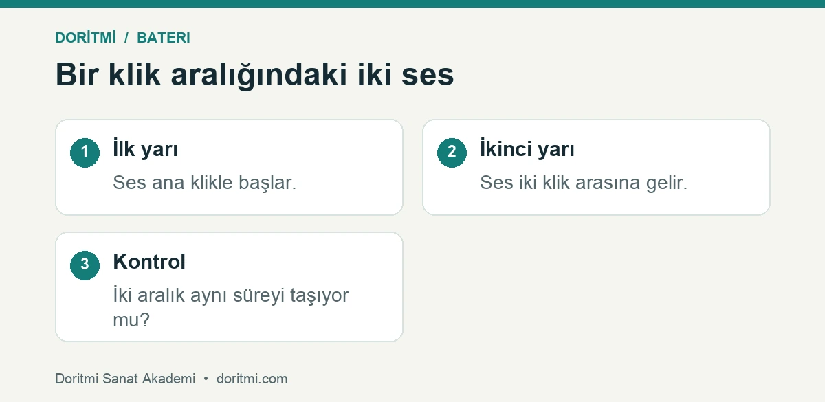 Bateri metronom çalışması: bateri örneğinde klik ve iki klik arasındaki sesin eşit zaman ilişkisi
