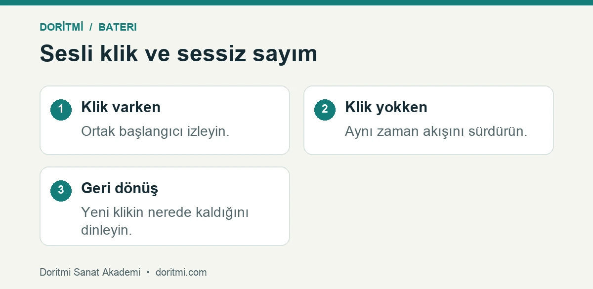 Metronomun sesli sessiz ve yeniden gelen bölümlerinde zaman kontrolü