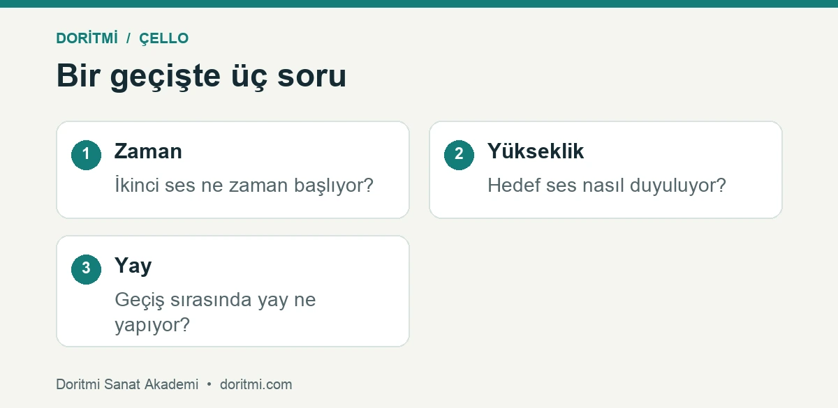 Çello çalışma planı: çello motifini ritim, ses yüksekliği ve yay bakımından ayırma
