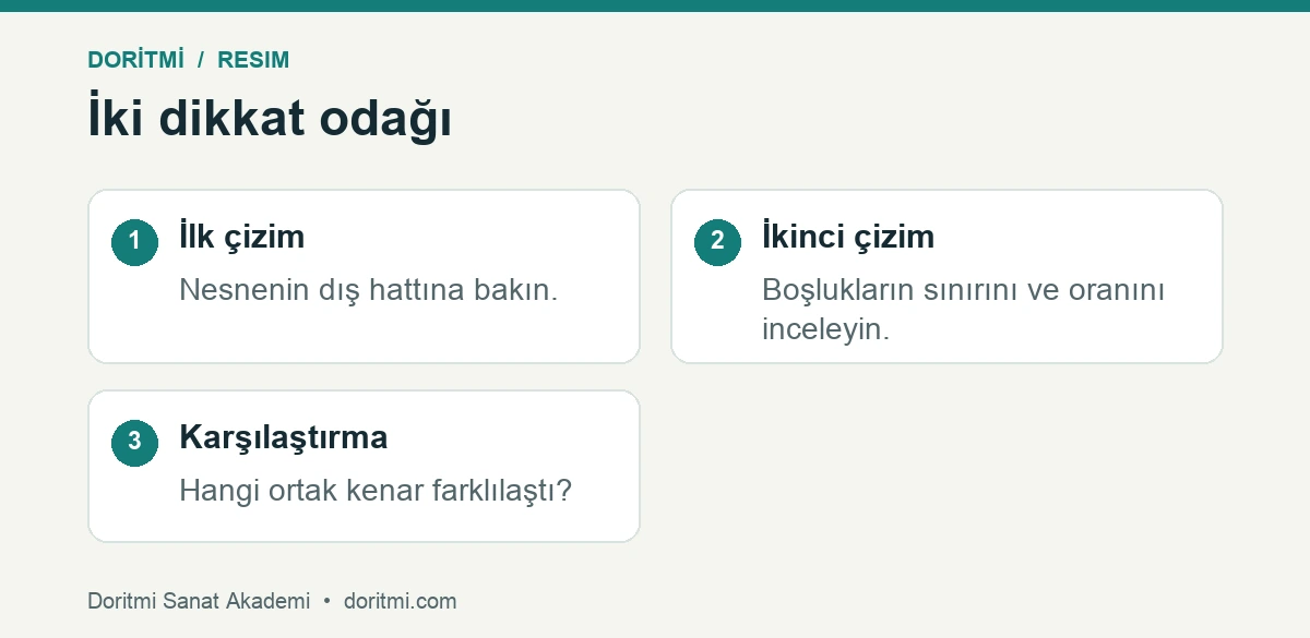Fincan dış hattı ile negatif alan gözlemini yan yana karşılaştırma