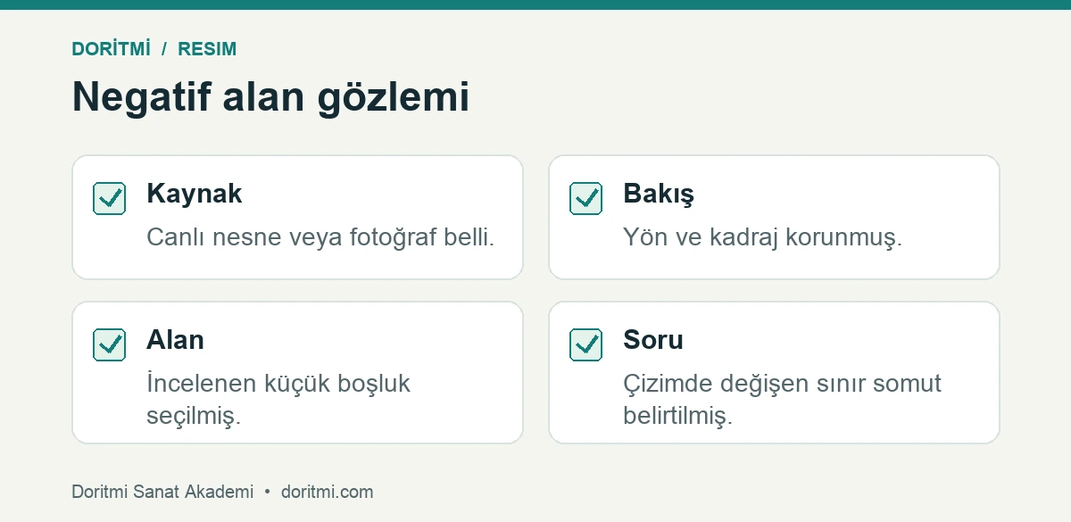 Çizimde negatif alan için kaynak, bakış, alan ve soru kontrolü