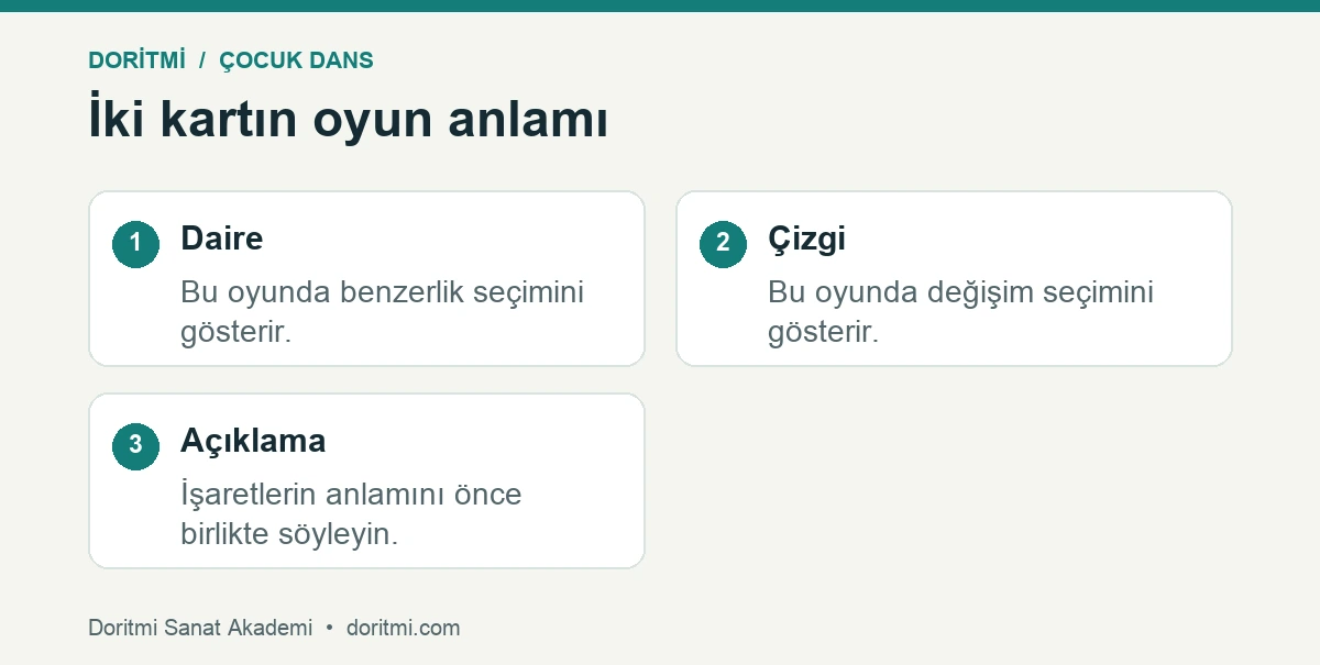 Çocuk ritim oyunu için benzer ve farklı kartları