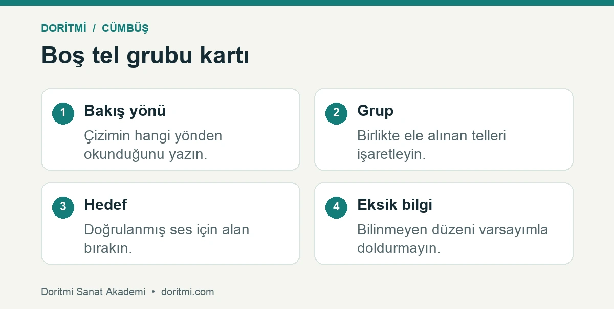 Cümbüşte tel grubunu ve doğrulanmış hedef sesi kaydetme kartı
