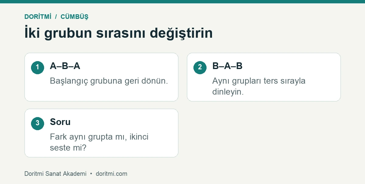 Cümbüşte iki tel grubunun ters sıralı motif karşılaştırması
