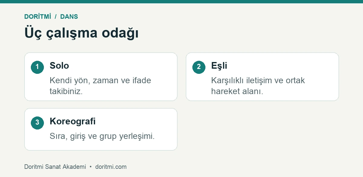 Dans branşı seçimi: solo, eşli ve koreografi çalışma odakları