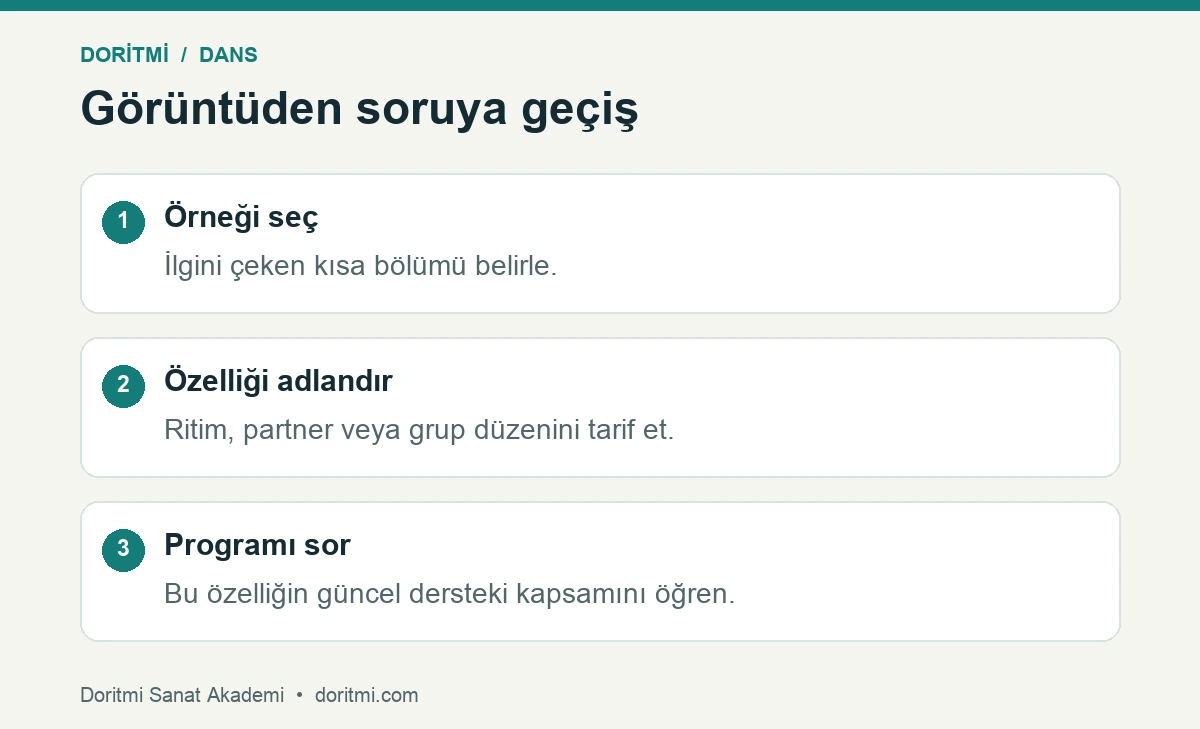 Bir dans videosundaki özelliği ders sorusuna dönüştürme adımları