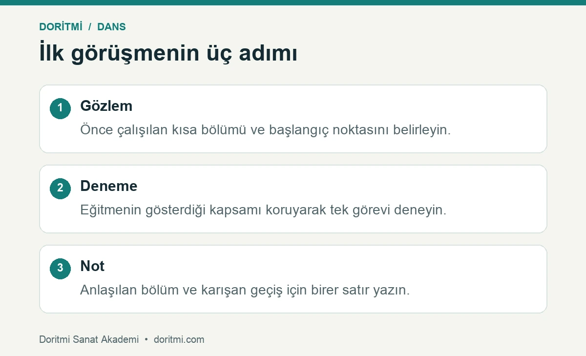 Dans kursuna başlangıç: ilk görüşmenin üç adımı için gözlem, deneme ve ders notu adımları