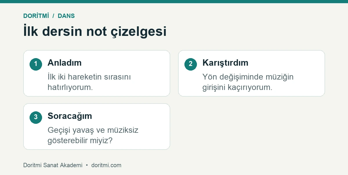 İlk ders için anlaşılma, karışan geçiş ve sonraki soru örneği