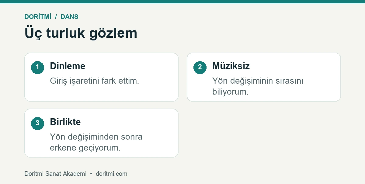 Aynı müzik bölümünde dinleme ve hareket takibi örnekleri