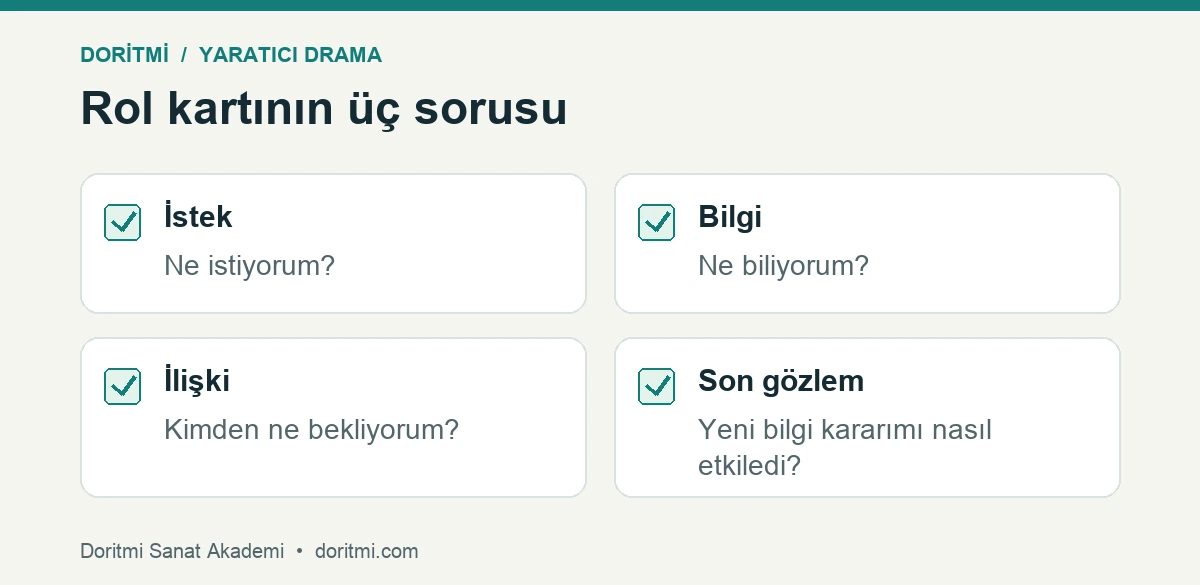 Yaratıcı drama rolünü amaç, bilgi ve ilişkiyle hazırlama