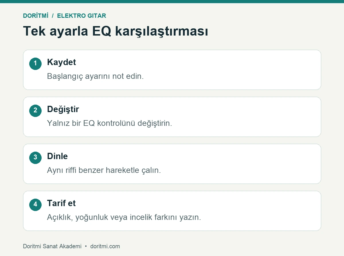 Başlangıç kaydı tek EQ değişimi aynı riff ve dinleme notu adımları