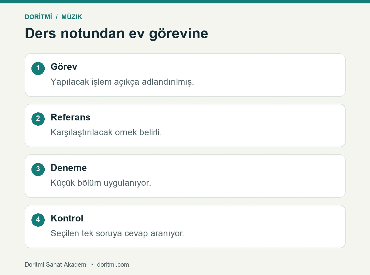 Evde müzik çalışması: müzik ders notunu uygulanabilir ev çalışmasına dönüştürme