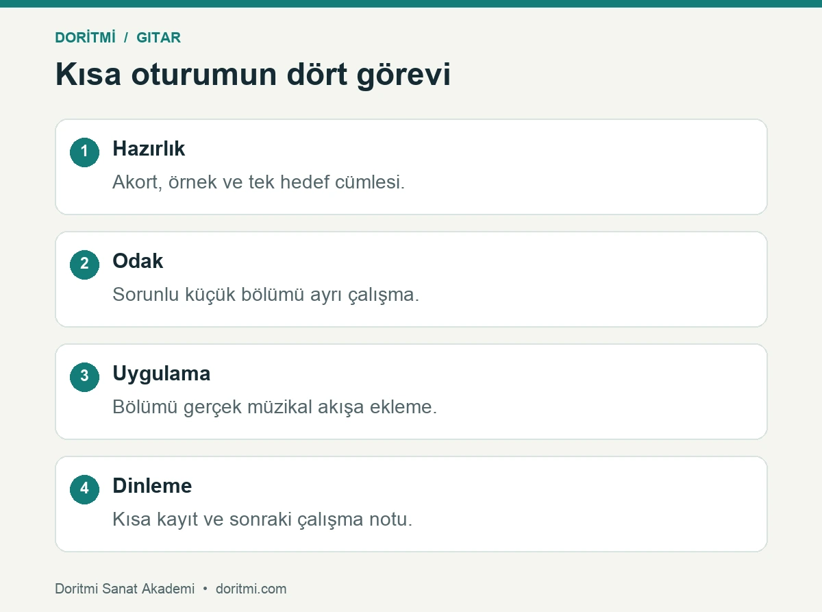Gitar çalışma rutini: gitar oturumunu hazırlık odak uygulama ve dinleme olarak planlama