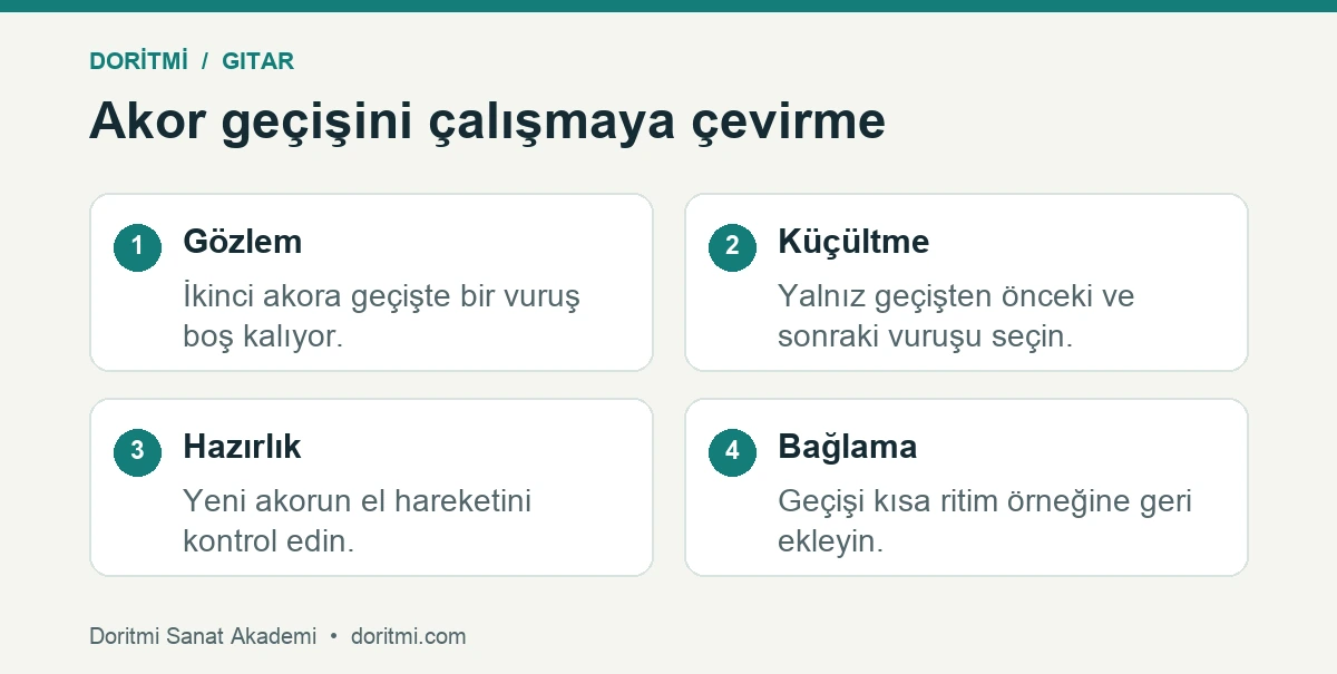 Bir akor geçişi sorununu gözlemden müzikal uygulamaya taşıyan örnek