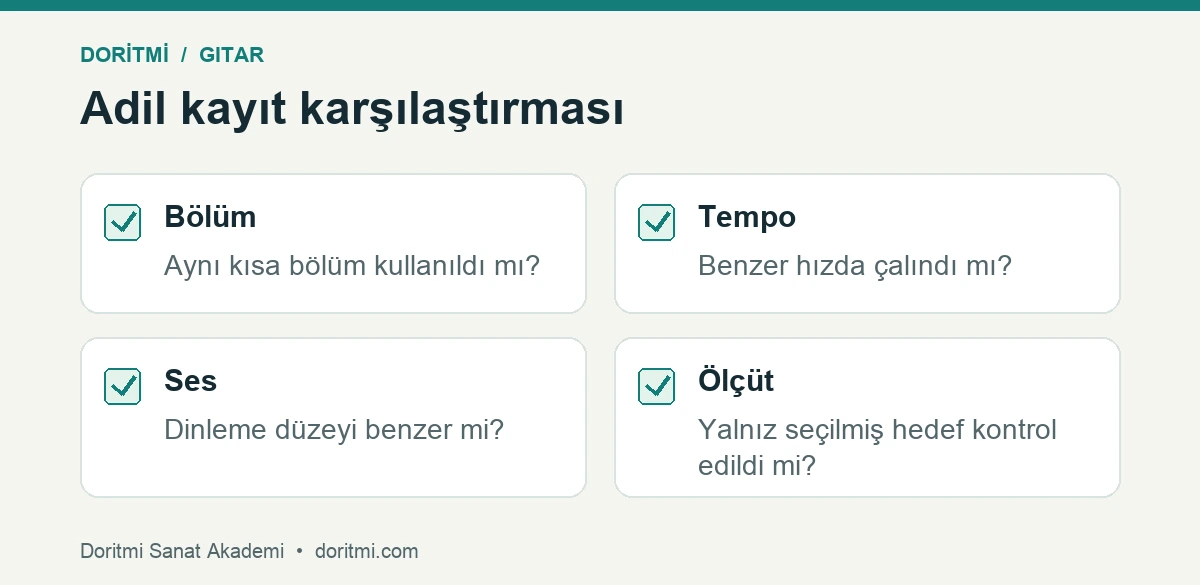 Gitar kayıtlarını bölüm tempo ses ve hedef bakımından karşılaştırma