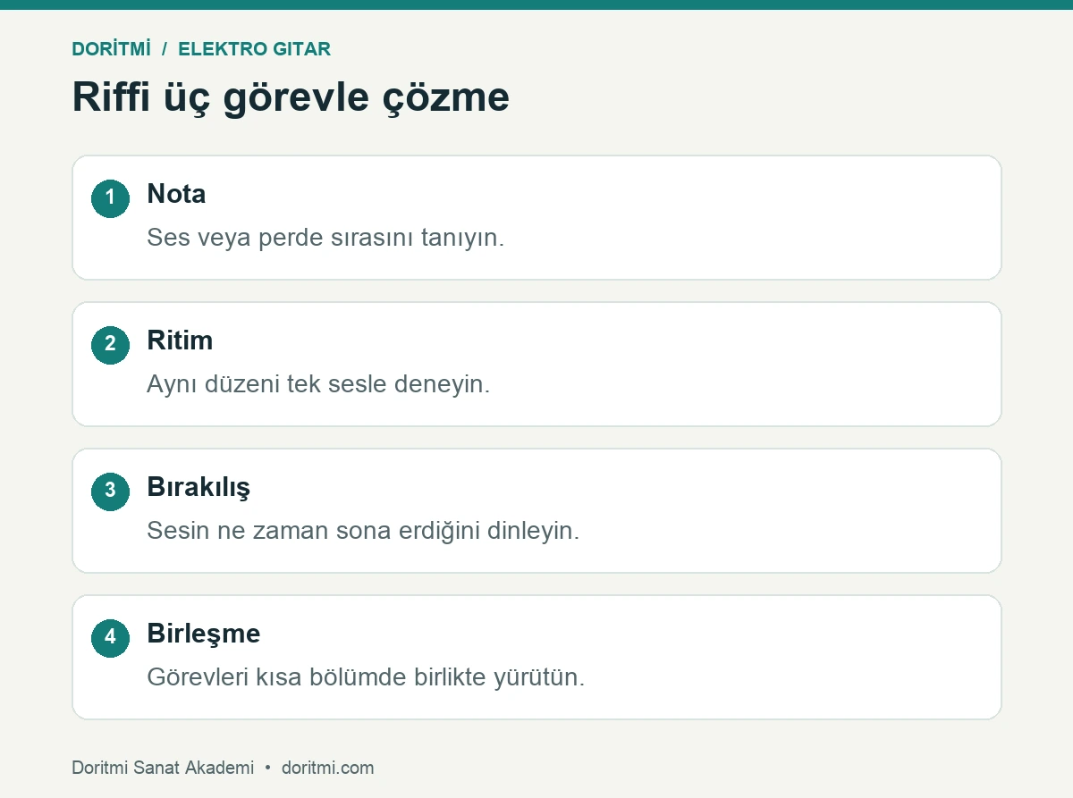 Gitar riff çalışması: riffte nota ritim ses sonu ve birleşme çalışması