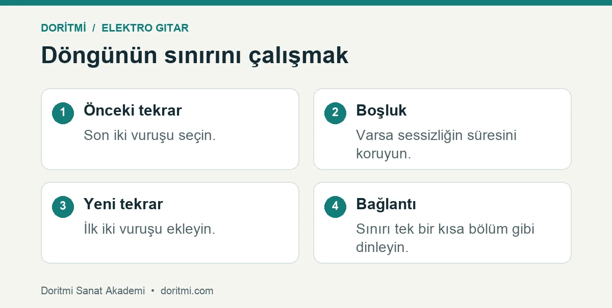 Riffin sonundan bir sonraki başlangıca uzanan döngü örneği