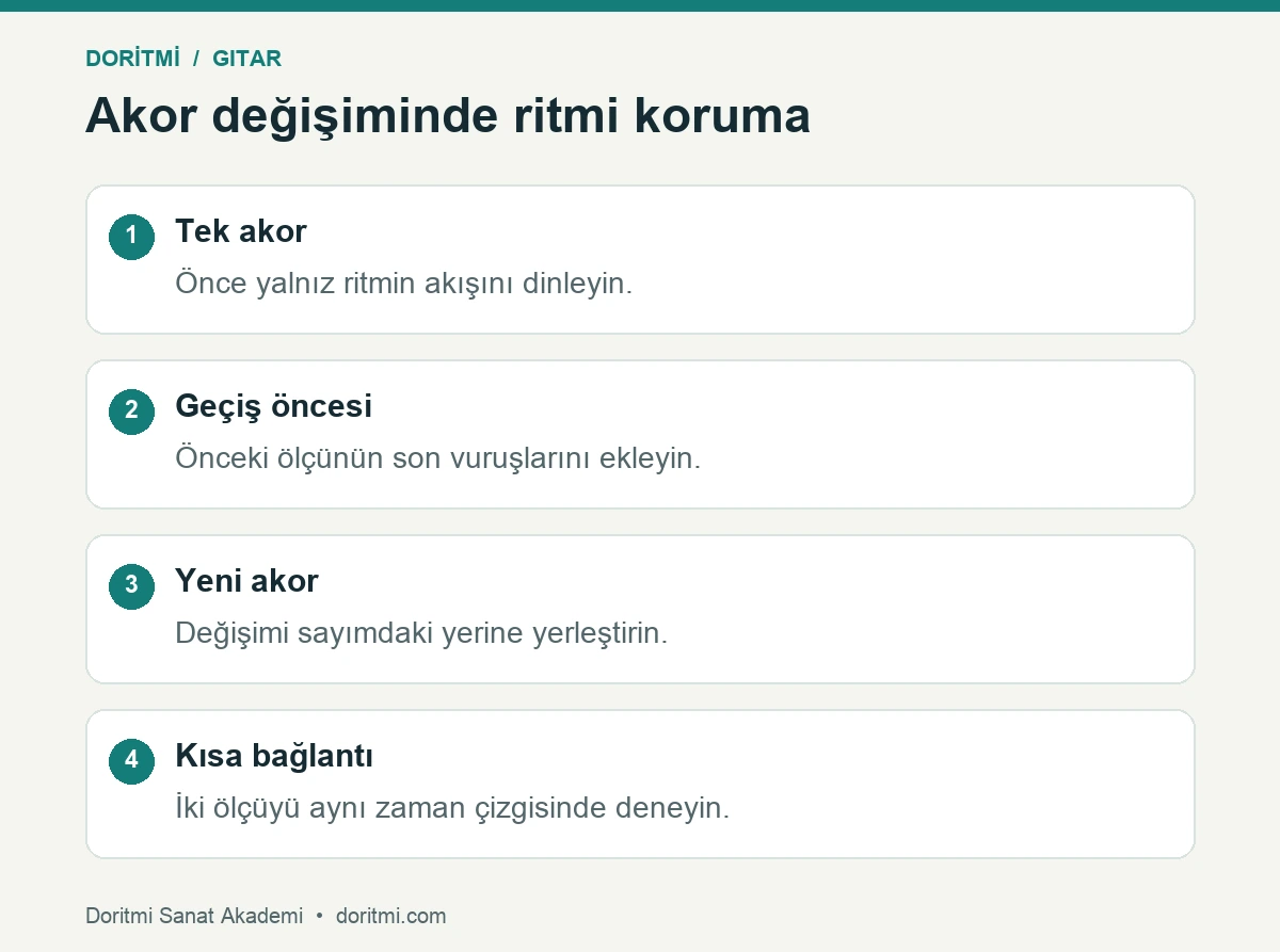 Tek akordan iki akora geçerken ritim bağlantısını kurma adımları