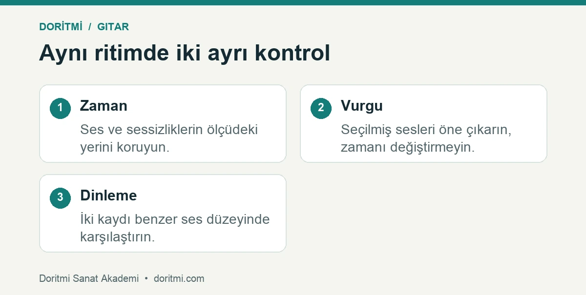 Ritim zamanlaması ile vurgu kontrolünü ayıran karşılaştırma